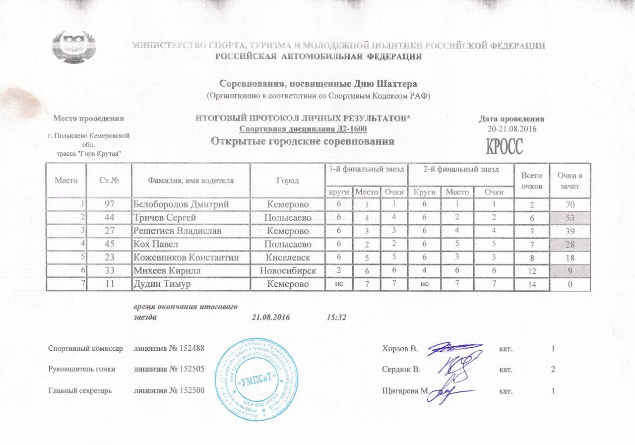 Автокросс посвященный празднованию Дня шахтера и Дня города Полысаево