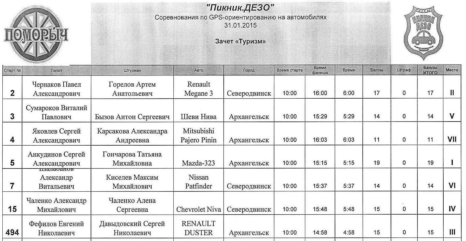 Истра давыдовское расписание