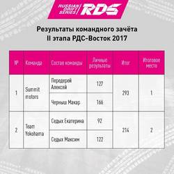 2 этап RDS Vostok 2017