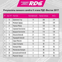 2 этап RDS Vostok 2017