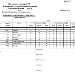 Автокросс «Курская дуга 2017»