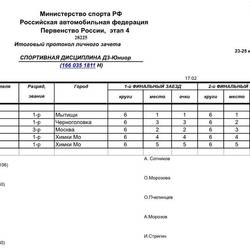 Автокросс «Курская дуга 2017»