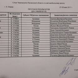 1 этап Чемпионата Пензенской области по автокроссу 2017