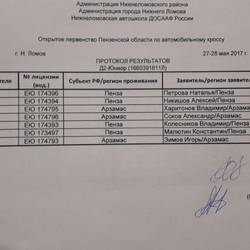 1 этап Чемпионата Пензенской области по автокроссу 2017
