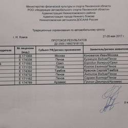1 этап Чемпионата Пензенской области по автокроссу 2017