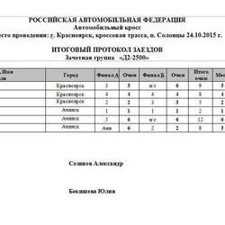 Автокросс посвященный дню работников автомобильного транспорта